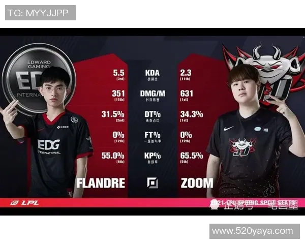 最新英雄联盟速度TOP10：EDG领跑