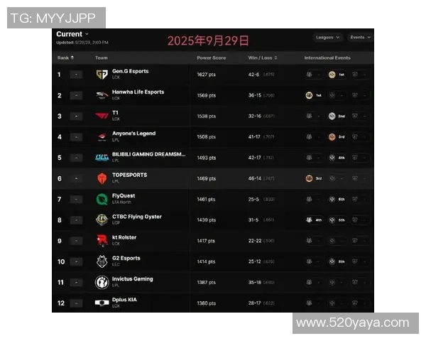 2026CS_GO实力排行榜：LNG位居第4名