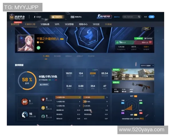 权威发布:CS_GO耐力实力榜单